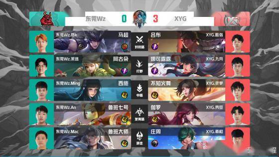 青年球员的 青年球员的