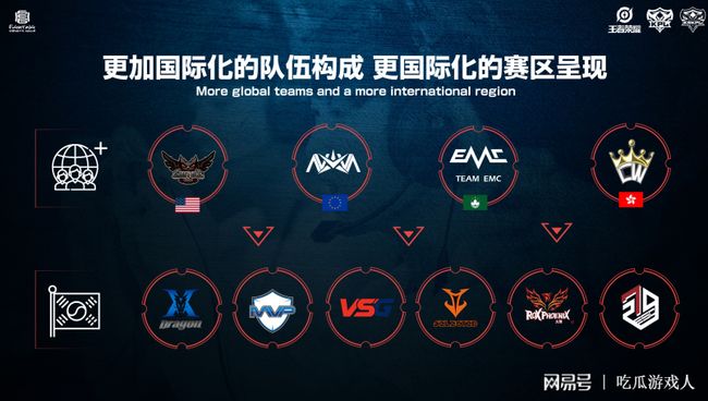 加上多次进 加上多次进